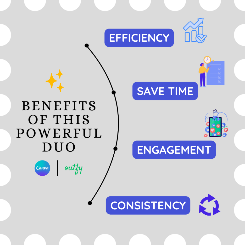 Benefits of This Powerful Duo (Canva & Outfy)