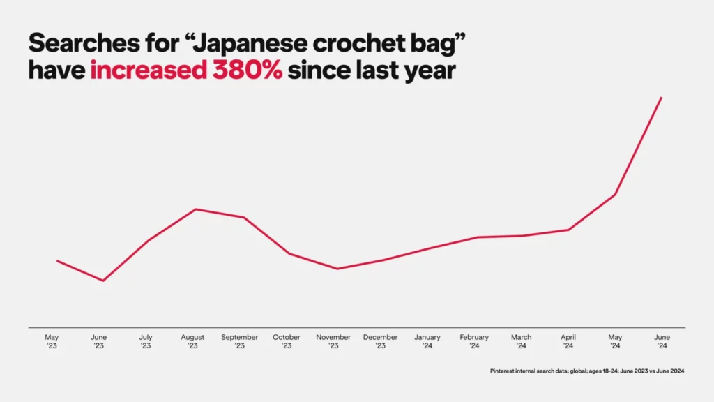 Japanese Crochet bag pinterest Report