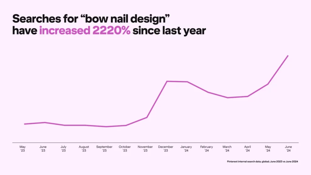 bow nail design pinterest Report