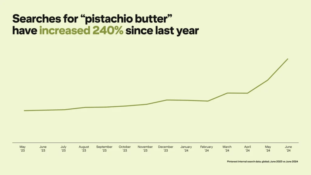 pistachio butter pinterest Report